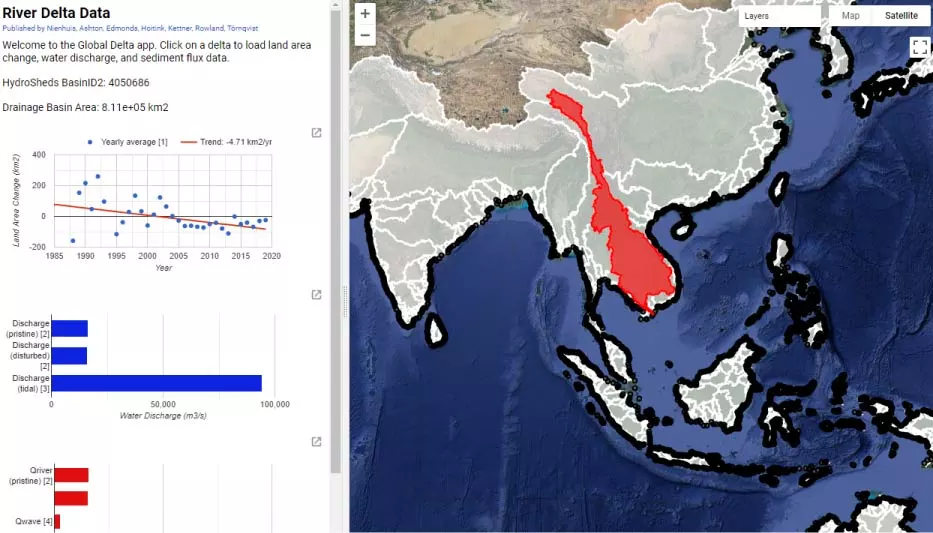 GlobalDeltas